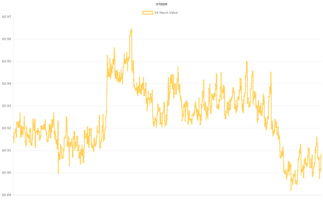 coin_graph