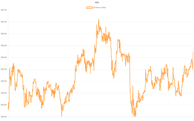 coin_graph