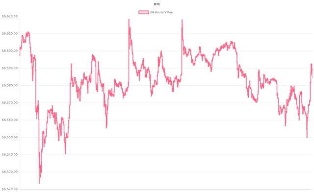 coin_graph