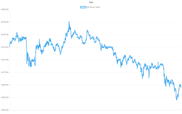 coin_graph