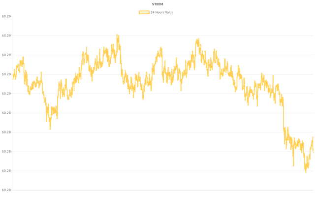 coin_graph