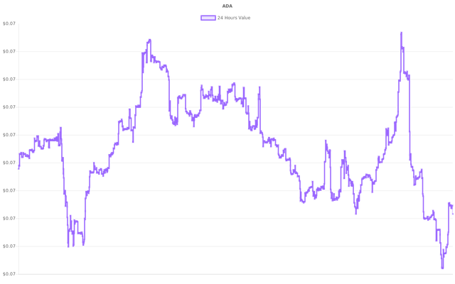 coin_graph