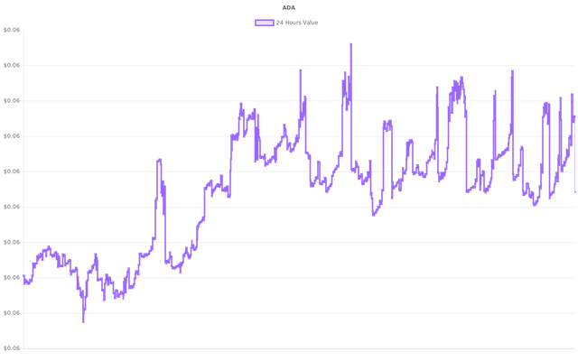 coin_graph