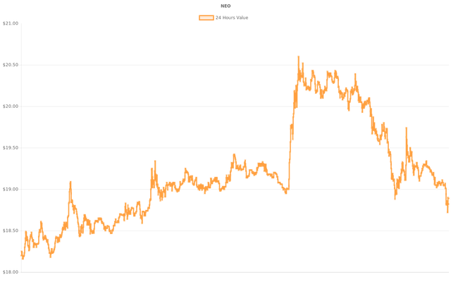 coin_graph