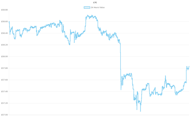 coin_graph