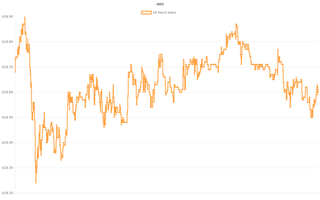 coin_graph