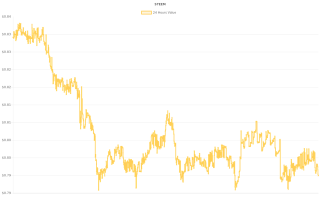 coin_graph