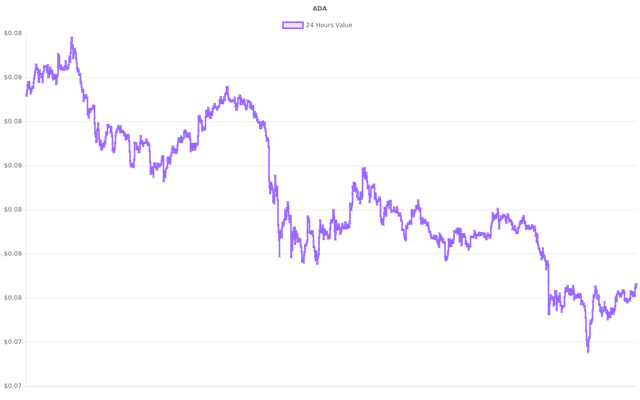 coin_graph