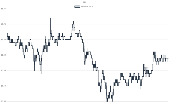 coin_graph