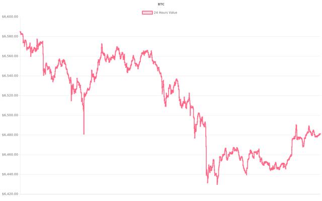 coin_graph