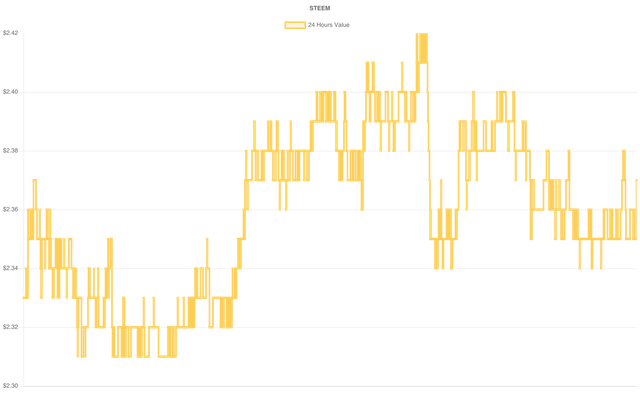 coin_graph