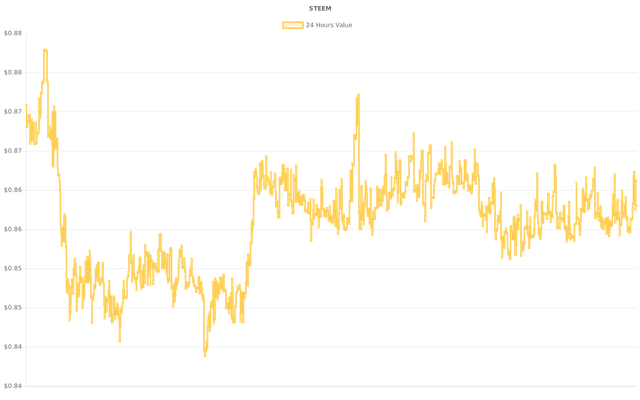 coin_graph