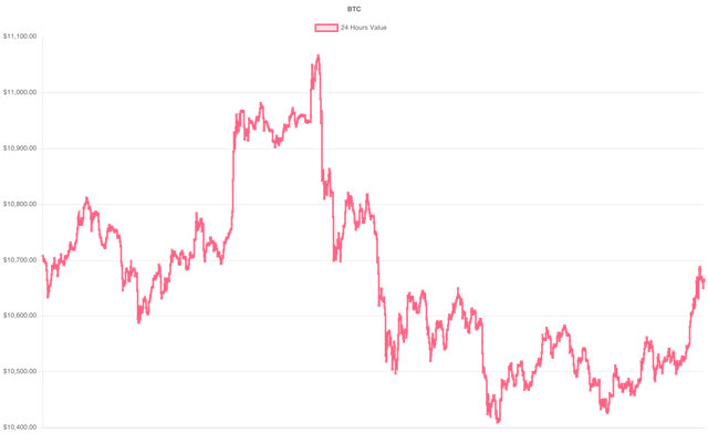 coin_graph