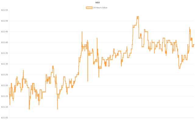 coin_graph