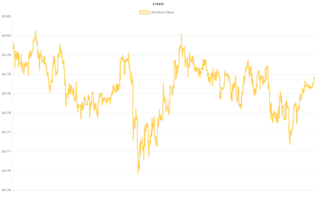 coin_graph