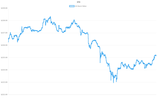 coin_graph