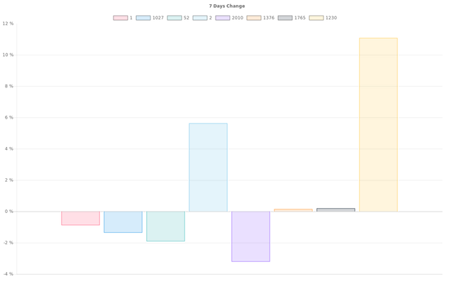 overall_graph