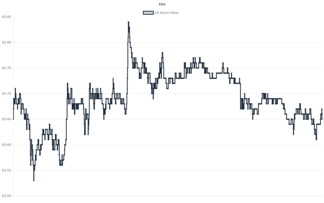 coin_graph