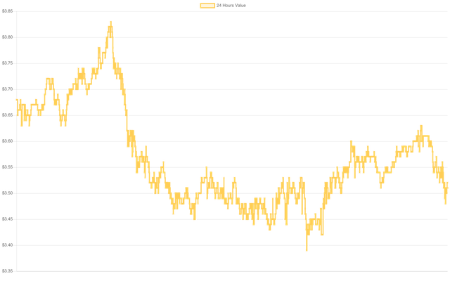 coin_graph