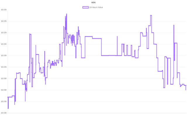 coin_graph