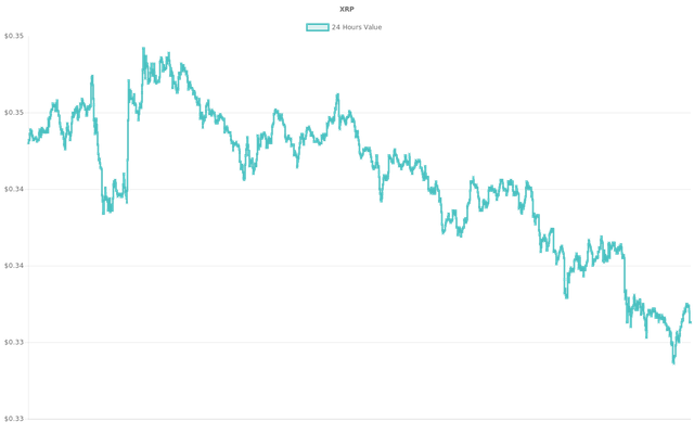 coin_graph