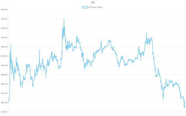 coin_graph