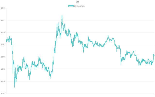 coin_graph