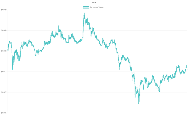 coin_graph