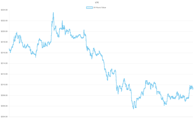 coin_graph