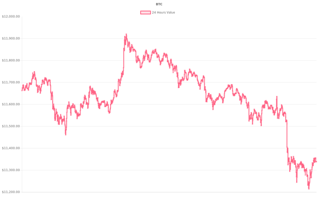 coin_graph