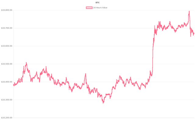 coin_graph