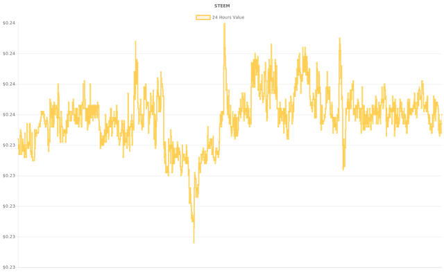 coin_graph