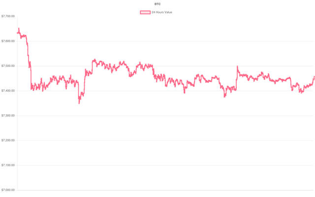 coin_graph