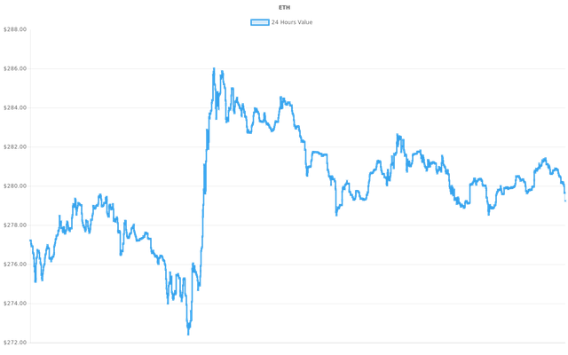 coin_graph