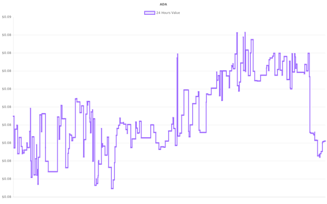 coin_graph