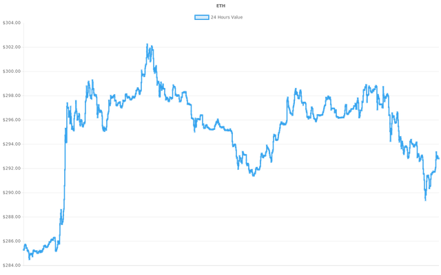 coin_graph