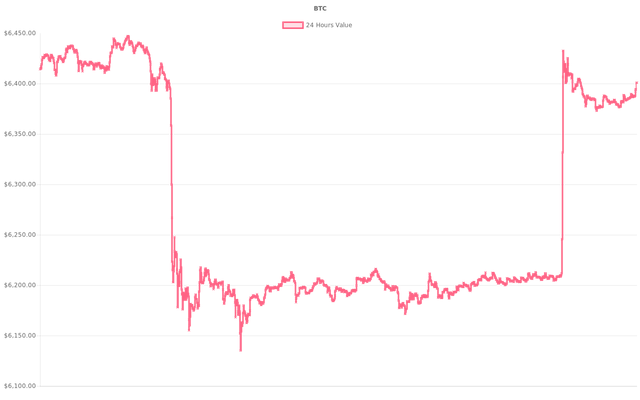 coin_graph