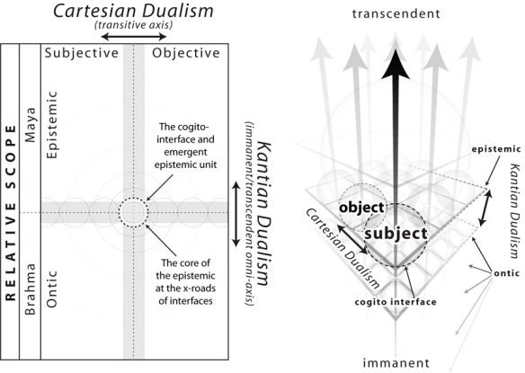 Kant-Descartes_xroads