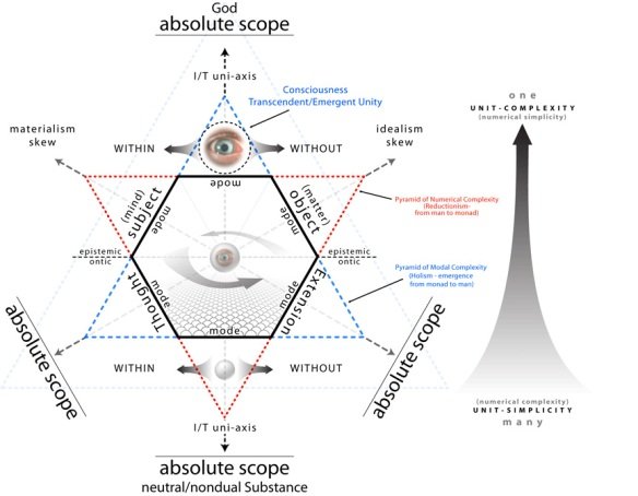 Star_of_complexity_mism-idi