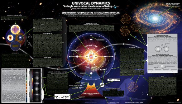 Univocal_Dynamics_v1