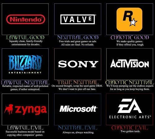 video game companies