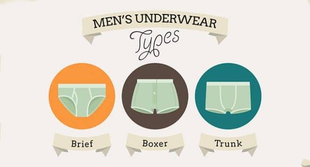 How to Choose Men's Underwear