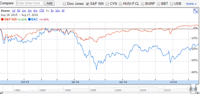 4charts