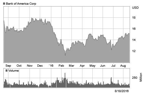 5chart