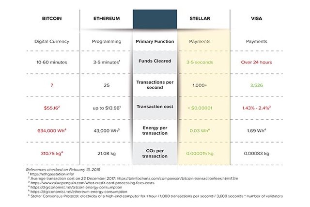 Poseidon, çevre dostu bir seçim yapar.