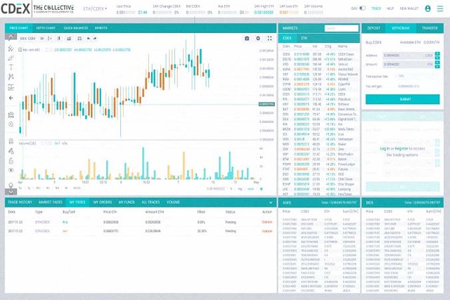 CDEX Decentralized Exchange (CDEX Merkeziyetsiz Borsa)