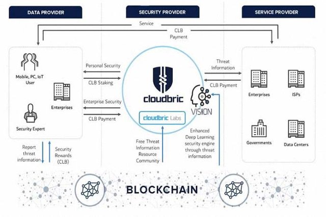 CLB token sirkülasyonu