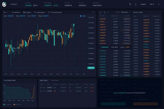 TraderOne Centralized Exchange (TraderOne Merkezi Borsa)