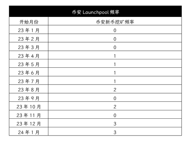Launchpool