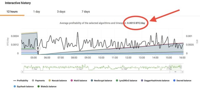 nicehash average profitability